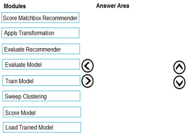 DP-100 Exam Quizzes, Valid DP-100 Exam Pass4sure | Trustworthy DP-100 Pdf