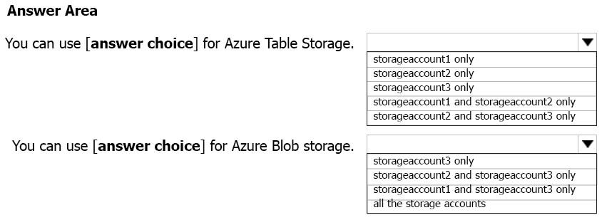 Microsoft AZ-140 Valid Study Guide & AZ-140 Test Guide Online