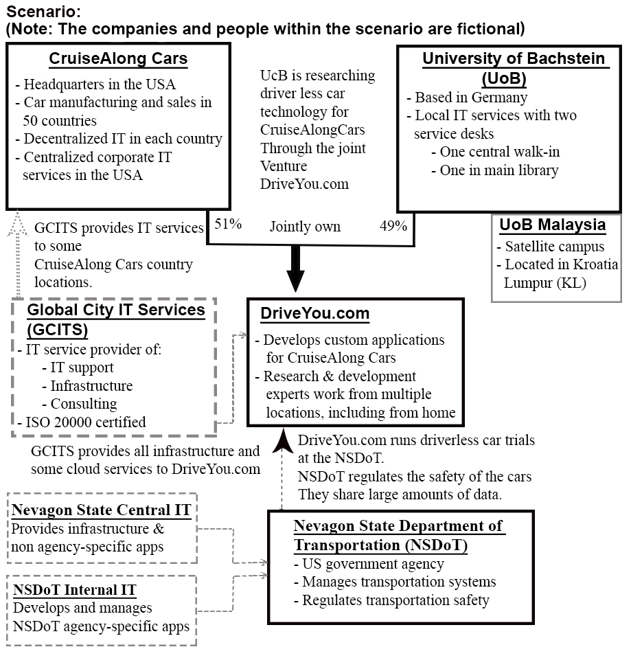 ITIL-4-Transition Reliable Study Materials & Intereactive ITIL-4-Transition Testing Engine