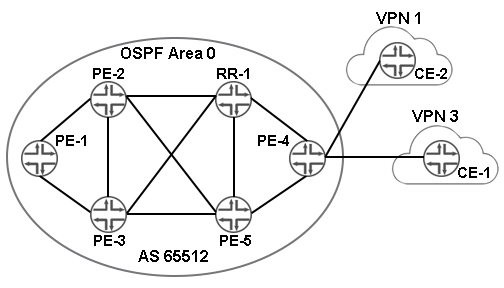 JN0-480 Reliable Test Testking & Juniper JN0-480 Reliable Exam Cram