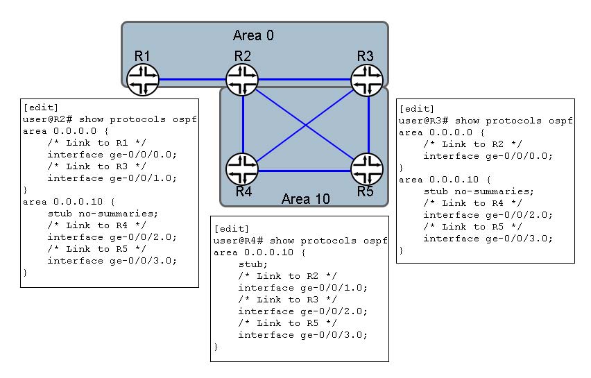 Test JN0-223 Simulator | JN0-223 Valid Test Test & Study JN0-223 Center