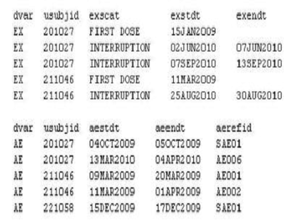 A00-282 VCE Exam Simulator & Vce A00-282 Format - A00-282 Exam Training