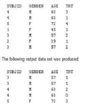 SASInstitute A00-451 Valid Real Exam & Latest A00-451 Cram Materials