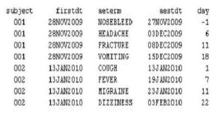 A00-282 Test Labs | SASInstitute A00-282 Test Testking & Brain A00-282 Exam