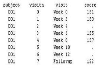 SASInstitute A00-231 Interactive Course & A00-231 Dumps - New A00-231 Test Blueprint