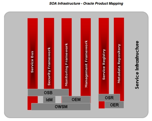 1Z0-770 Latest Study Notes - 1Z0-770 Pdf Braindumps, Examcollection 1Z0-770 Dumps