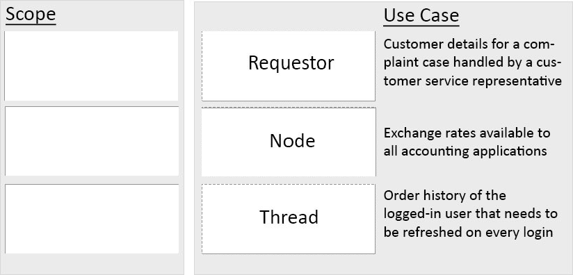 2024 Valid PEGACPDC88V1 Braindumps, Valid PEGACPDC88V1 Vce | Study Certified Pega Decisioning Consultant 8.8 V1 Tool