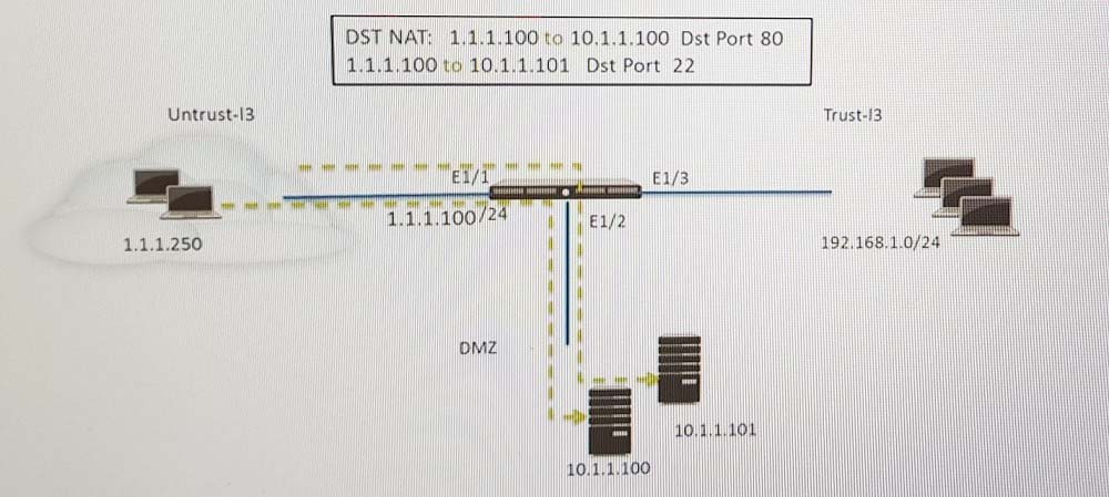 PCNSE Pass Guaranteed, Valid PCNSE Real Test | New Palo Alto Networks Certified Network Security Engineer Exam Test Vce