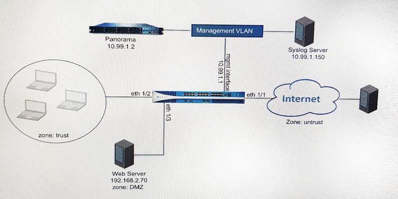 2024 Questions PCNSE Exam | New PCNSE Test Labs & Latest Palo Alto Networks Certified Network Security Engineer Exam Exam Materials