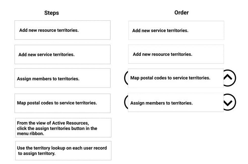 MB-240 Reliable Exam Bootcamp - Latest MB-240 Dumps Files