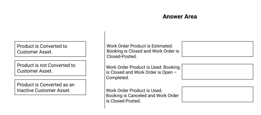 Microsoft Valid MB-240 Test Forum | Reliable MB-240 Test Materials