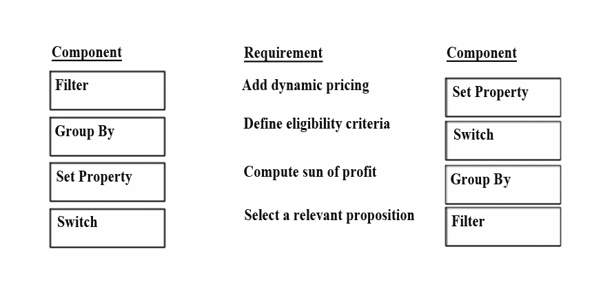 Pegasystems PEGACPDS88V1 Test Pass4sure, PEGACPDS88V1 Exam Sample Online