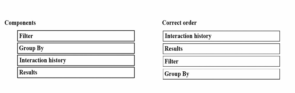 Pegasystems Reliable PEGAPCDC87V1 Test Topics | PEGAPCDC87V1 Certification Exam Infor