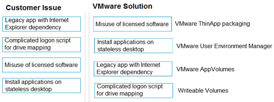 Best 3V0-31.22 Preparation Materials, VMware New 3V0-31.22 Mock Test