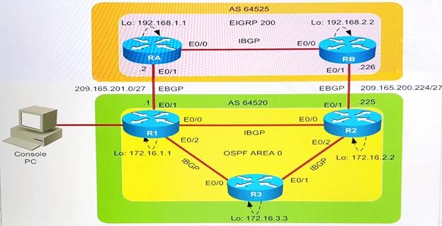 Exam 300-810 PDF - 300-810 Exam Cram, 300-810 Certification Practice