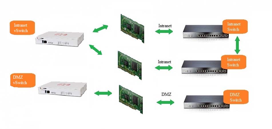 3V0-32.23 Pass4sure Dumps Pdf, VMware PDF 3V0-32.23 Download