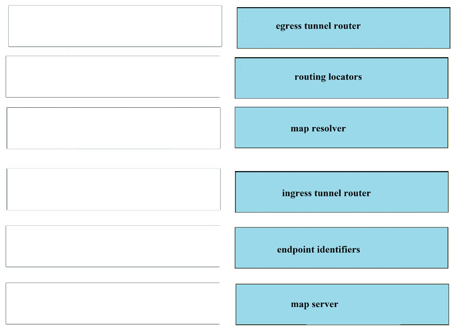 Cisco 010-151 New Exam Bootcamp - Reliable 010-151 Mock Test