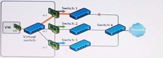 Verified 2V0-21.23 Answers - 2V0-21.23 Dump Check, New 2V0-21.23 Exam Online