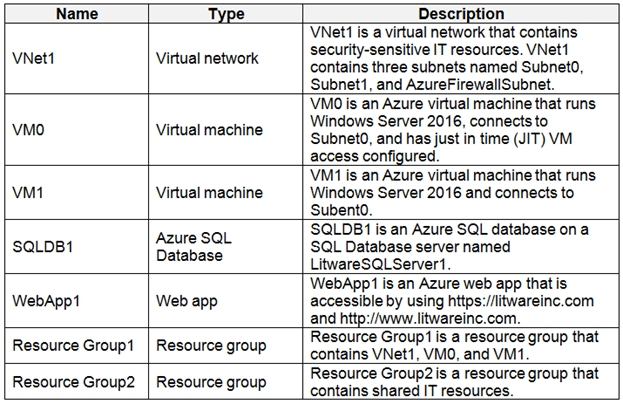 2025 Reliable AZ-500 Test Question, New AZ-500 Exam Pattern | Valid Microsoft Azure Security Technologies Study Plan