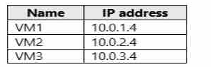 New VNX100 Test Review & VNX100 Passing Score Feedback - VNX100 Exam Review