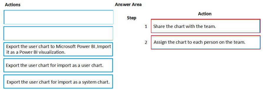 Valid Braindumps MB-220 Pdf & Exam MB-220 Simulator Free