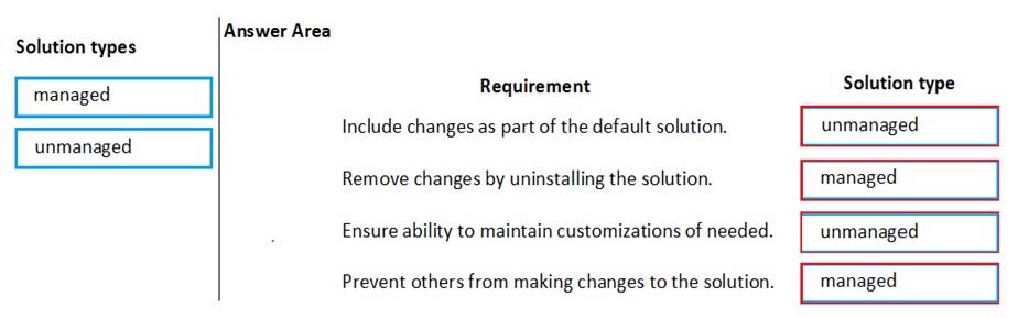 MB-230 Valid Exam Duration & PDF MB-230 Cram Exam - Microsoft Dynamics 365 Customer Service Functional Consultant Clearer Explanation