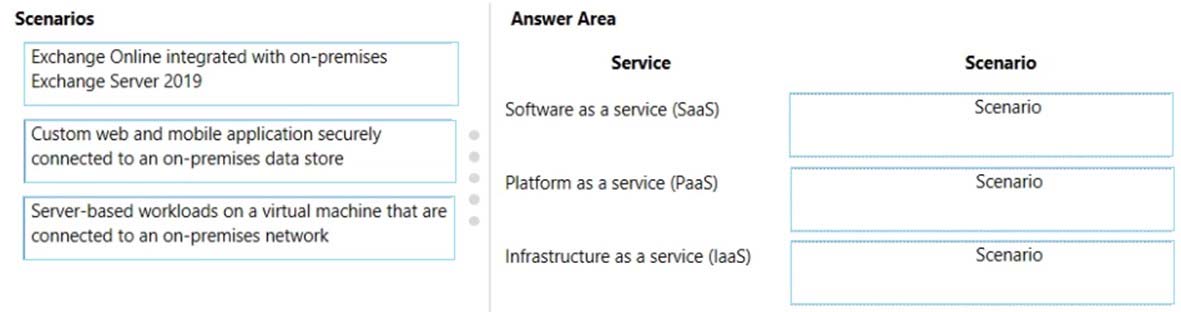 Reliable MS-900 Learning Materials & MS-900 Latest Study Plan