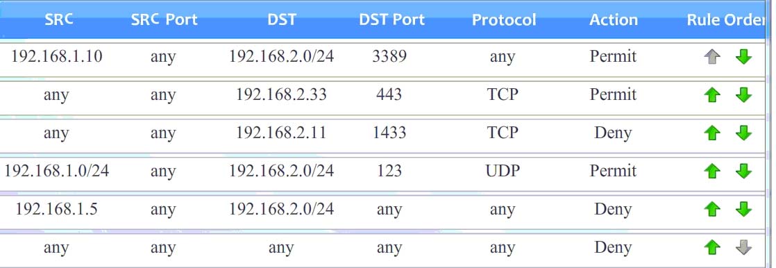 DCDC-002 Valid Exam Labs & BICSI DCDC-002 Upgrade Dumps