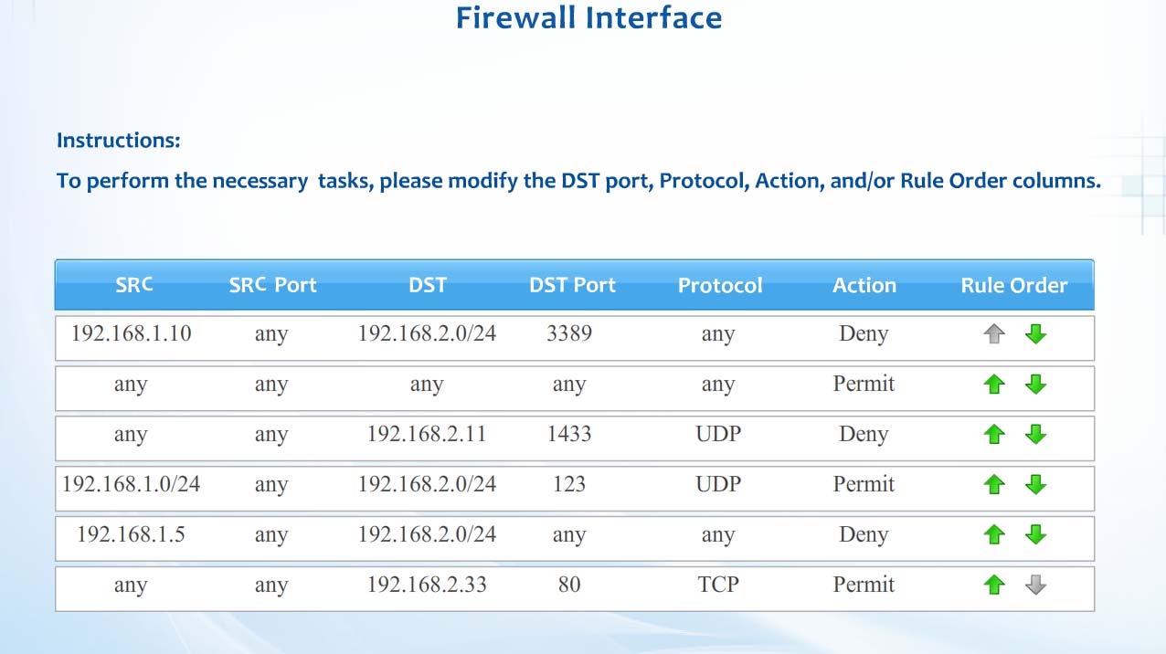 100% DCDC-002 Accuracy - BICSI DCDC-002 Valid Test Questions