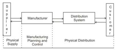 Exam CSCP Success, Exam CSCP Question | Exam CSCP Overviews