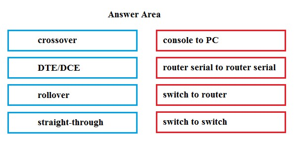 Trustworthy 700-240 Dumps, Cisco 700-240 Discount | Guide 700-240 Torrent