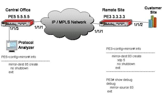 Nokia Valid 4A0-116 Test Review, Reliable 4A0-116 Test Notes