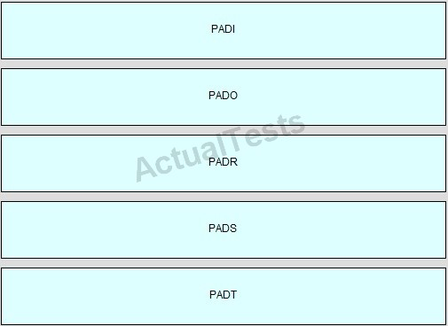 Reliable PDX-101 Exam Registration & PDX-101 Exam Lab Questions