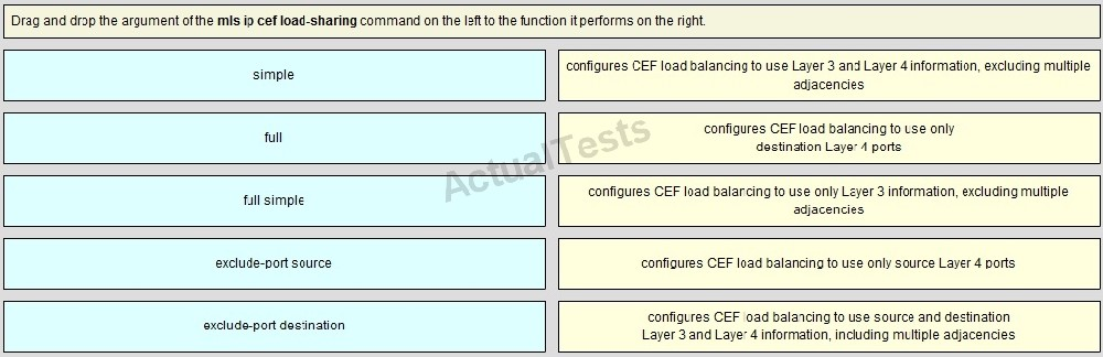 400-007 Latest Test Fee, 400-007 Updated Dumps | Test 400-007 Tutorials