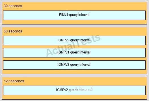 Exam 300-810 Review - Cisco Exam Questions 300-810 Vce