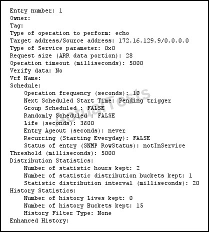 New 500-442 Exam Topics | Real 500-442 Exam Questions & Valid 500-442 Exam Forum