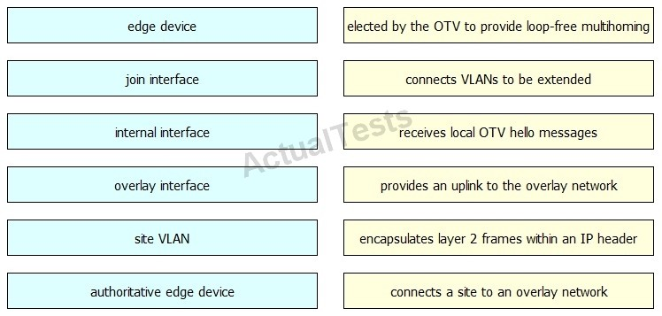 Technical 700-240 Training & Cisco Exam 700-240 Course