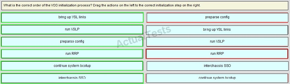 700-240 Valid Test Sims - Reliable 700-240 Braindumps Pdf, 700-240 Valid Exam Pdf