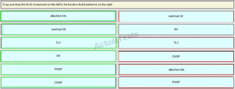 Latest 500-490 Exam Objectives & Cisco 500-490 Latest Guide Files