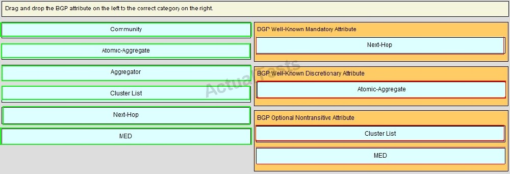 Valid Dumps 300-620 Ppt - Cisco Certification 300-620 Test Questions