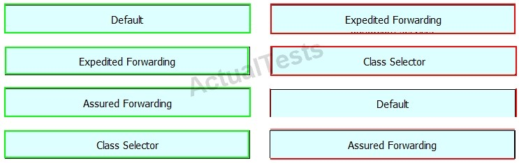 New 700-240 Test Papers - Cisco 700-240 Valid Practice Materials