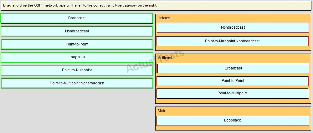 700-240 New Braindumps Ebook, Cisco 700-240 Actual Tests