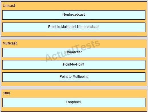 Latest A00-470 Exam Review & A00-470 Practice Mock - A00-470 Training Pdf