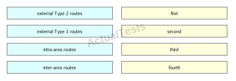 Cisco Reliable 300-820 Dumps Ebook - 300-820 Certification Dump