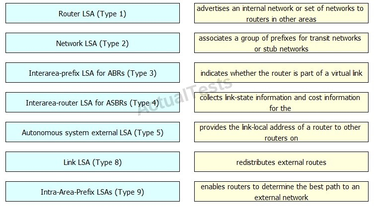 Exam SC-400 Simulator Online - SC-400 Latest Study Questions