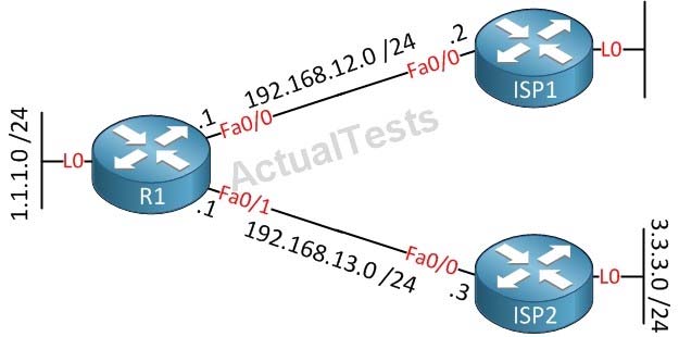 Practice 400-007 Exams, Top 400-007 Exam Dumps | Cisco Certified Design Expert (CCDE v3.0) Written Exam Test Lab Questions