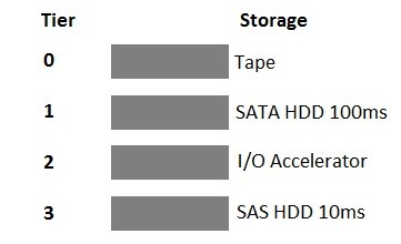 2024 HPE0-S59 Exam Question & HPE0-S59 Valid Practice Materials - HPE Compute Solutions Simulation Questions