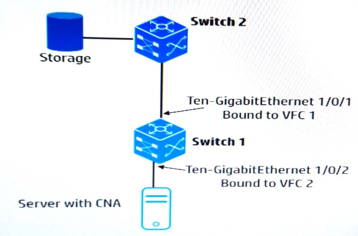 HP New HPE0-V25 Exam Test - HPE0-V25 Valid Practice Materials