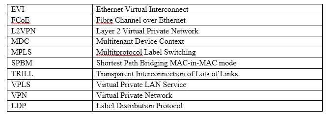 Reliable HPE0-V27 Braindumps Questions, HPE0-V27 Latest Exam Answers