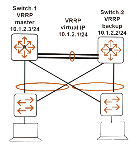 HPE6-A85 VCE Dumps & HP Study HPE6-A85 Center - HPE6-A85 Exam Registration